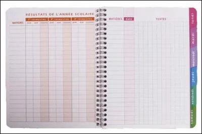 Qu'est-ce que c'est ?