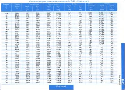Le fluide représenté est-il autorisé en maintenance ?