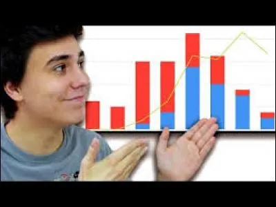 Dans l'espace des commentaires de la vidéo "Sondages, analysons les résultats", qu'a écrit Farod entre parenthèses (le troisième message en parenthèses) ?