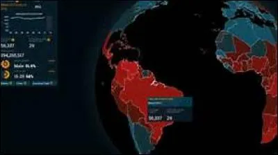 Combien de nouveaux posts sont faits ?