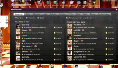 Qui est la plus populaire ?