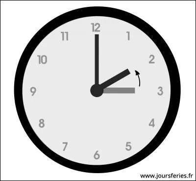 À un même jour donné, lorsqu'il est 16h00 à Paris, il est 10h00 à New York.