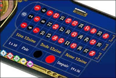 Au jeu de la roulette, lequel de ces paris n'existe pas ?