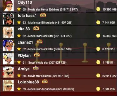 Qui n'est plus VIP à la deuxième page du top ?