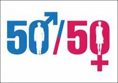 La loi sur la parité date de :