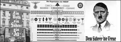 Le 20 janvier 1934 : 
Hitler fait voter une loi. Elle lui servira à mieux imposer ses directives. Pire, lors de leur procès, les criminels nazis se serviront de cette loi (de ce qu'elle impliquait) pour assurer leur défense !
Quelle est cette loi ?