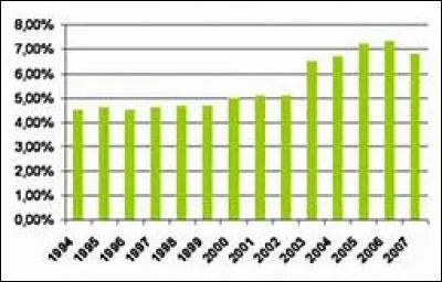 5 - Quel est le nouveau nom de "La Cinquième" ?