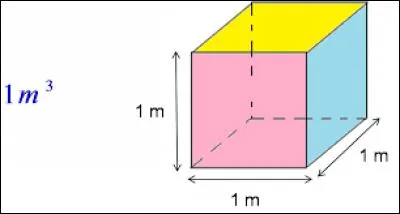 À combien de litres est égal 1 mètre cube ?