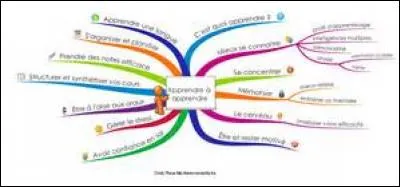 Quel est celui qui vient en troisième lieu ?