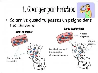 L'unité de mesure "le coulomb"sert à mesurer ...