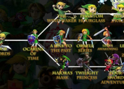 Quiz Histoire Zelda