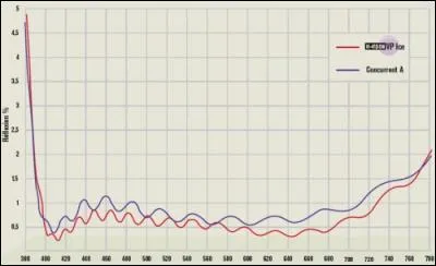 Quelle est l'&eacute;volution de tes notes depuis la 6e ?
