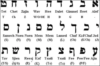 Quel est l'État hébreu ?