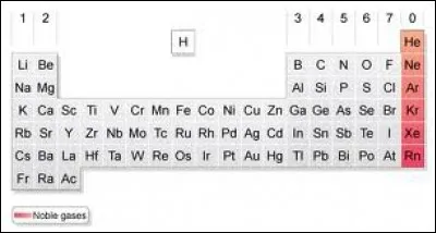 Voici la liste des gaz nobles naturels (à compléter) : Helium (He), Néon (Ne), Argon (Ar), Krypton (Kr), Xénon (Xe),...
