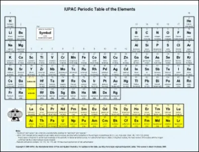 Combien d'éléments chimiques existe-t-il ?