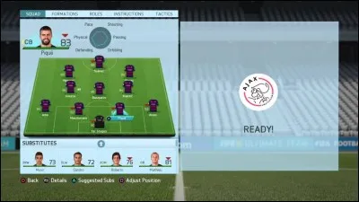 Quelle est la composition du FC Barcelone ?