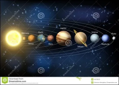 Les planètes sont nommées par les noms de dieux...