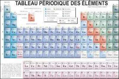 Les différents éléments chimiques peuvent être trouvés dans le tableau de Mendeleïev.