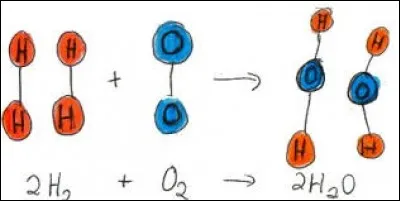 Comment appelle-t-on les éléments chimiques créés après une réaction ?