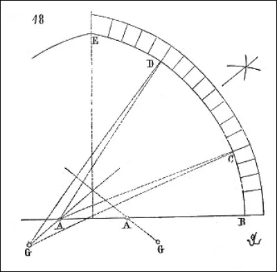 Quand on parle de "tailler en baguette", on pense à quoi ?