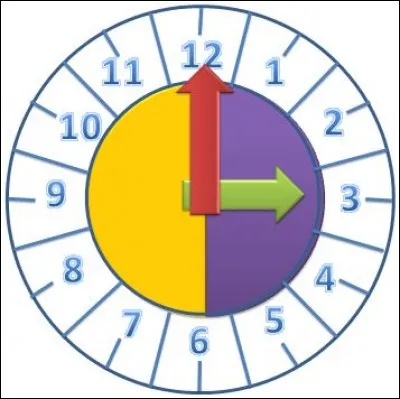 À quelle heure a lieu la récréation de l'après-midi ?