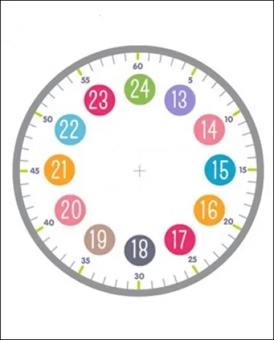 Sur cet autre cadran, que représentent les chiffres situés dans les cercles colorés ?