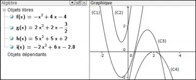 Sur cette représentation graphique, on peut affirmer que l'équation de la courbe C4 :