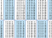 Quiz Tables de multiplication