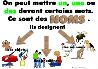 Que ne peut-on pas mettre, en théorie, derrière le mot "abus" ?