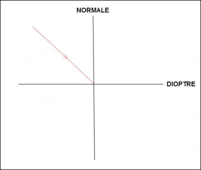 Connaissances - Nommer l'élément en rouge.