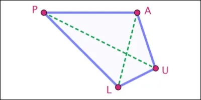 Comment s'appelle un polygone à quatre côtés ?