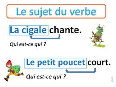 Dans la phrase "je vais manger à la maison", lequel de ces mots est un sujet ?