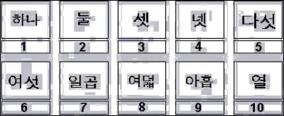 De combien de membres est composé son girl band ?