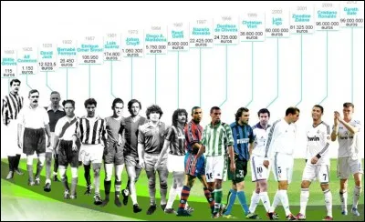 À quel âge a-t-il débuté le football au centre de formation ?