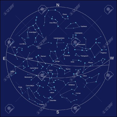 Les constellations sont des images...
