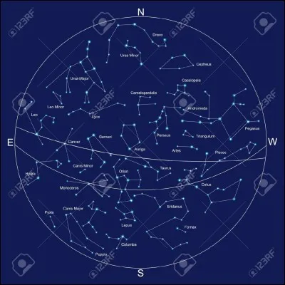 Les constellations sont des images...