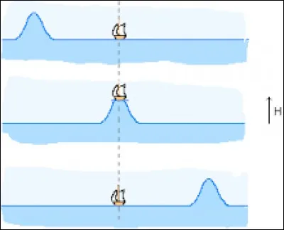 Où les ondes mécaniques ne peuvent-elles pas circuler ?