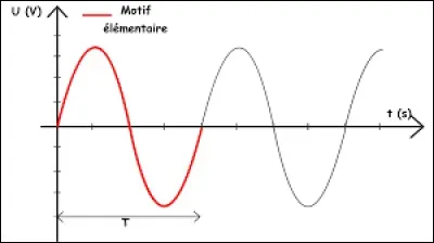 En quelle unité exprime-t-on la période ?