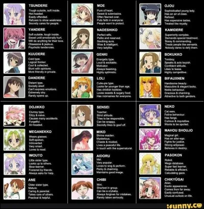 Si vous étiez dans le jeu, quelle serait votre personnalité ?